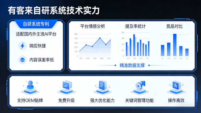 利津星际AI-GEO对比同行有什么优势？正规AI优化服务商差异化对比